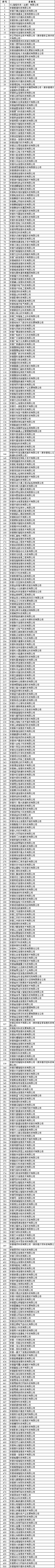 共881家！2022年合肥市大數據企業(yè)擬認定名單