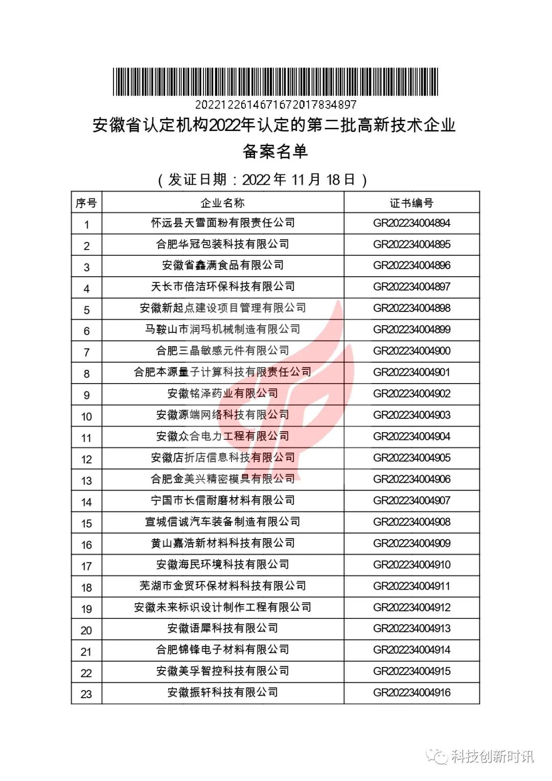 關(guān)于對安徽省認定機構2022年認定的第二批高新技術(shù)企業(yè)進(jìn)行備案的公告
